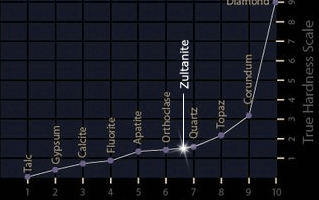 zultanite2_graph