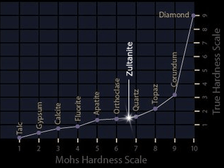 zultanite2_graph